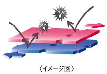 ダブルスキャンエンジンイメージ図